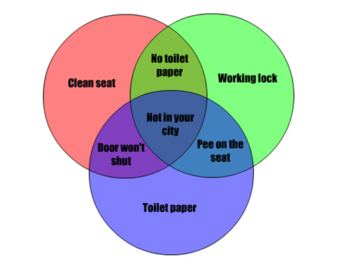 public-toilet-graph